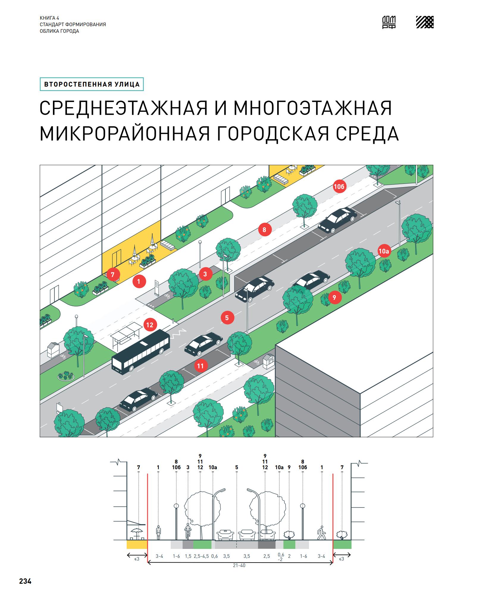 Стандарт комплексного развития территорий : Книга 4. Стандарт формирования облика города. — 2020