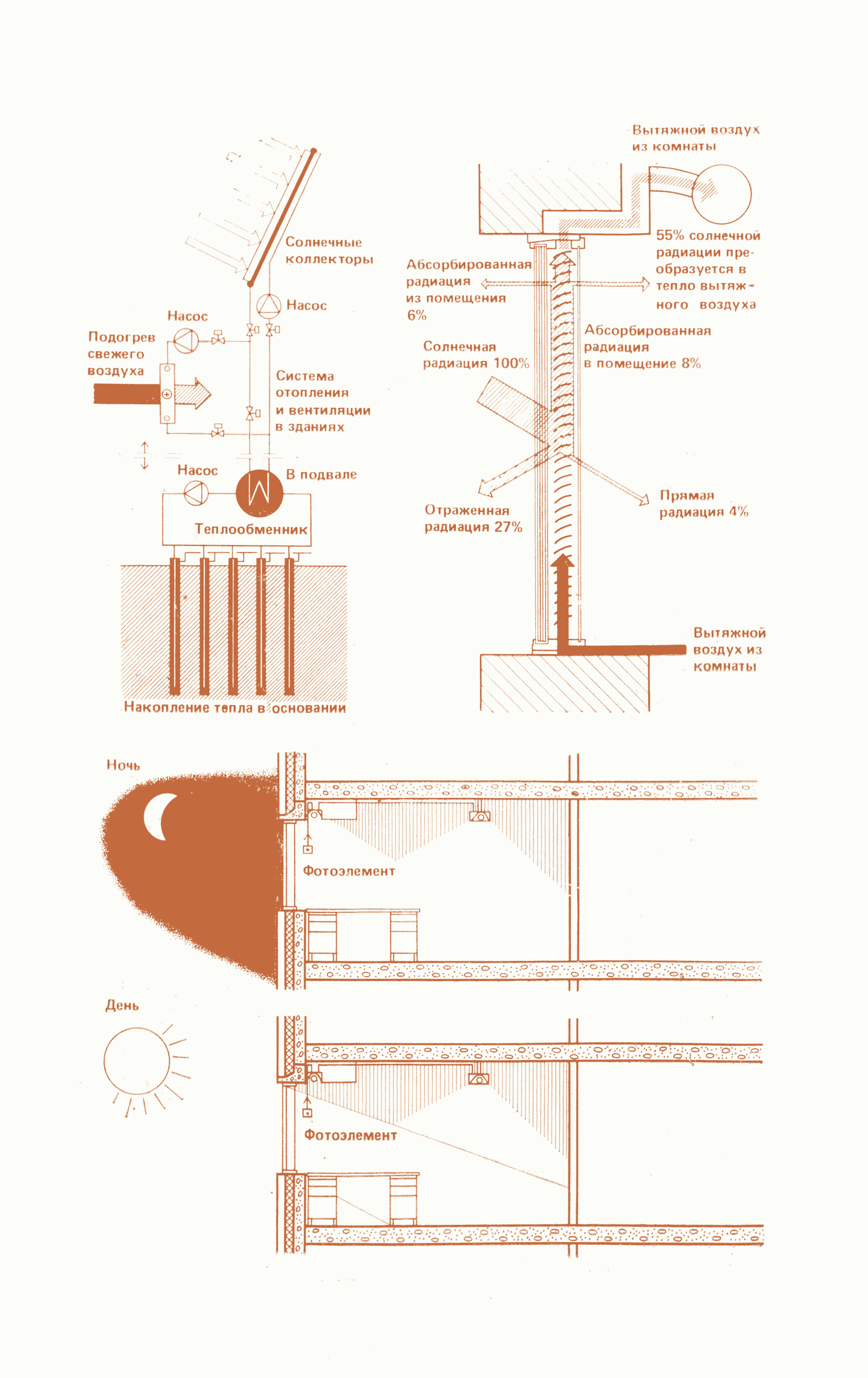 Схема использования солнечной энергии для отопления и вентиляции зданий. Распределение солнечной энергии в окнах, оборудованных вытяжной вентиляцией. Схема совмещенного (естественного и искусственного) освещения помещений.